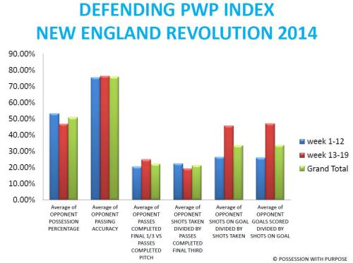 DPWP KEY INDICATORS NEW ENGLAND REVOLUTION 2014