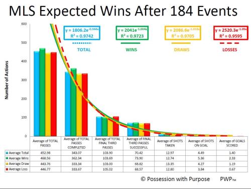 MLS EXPECTED WINS AFTER 184 EVENTS