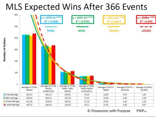 MLS EXPECTED WINS AFTER 366 EVENTS