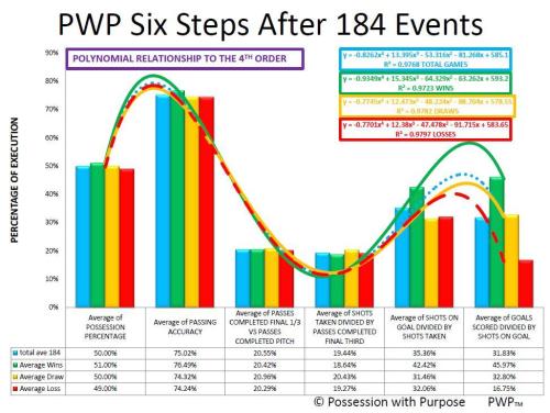 MLS SIX STEPS OF PWP AFTER 184 EVENTS