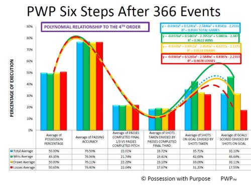 MLS SIX STEPS OF PWP AFTER 366 EVENTS