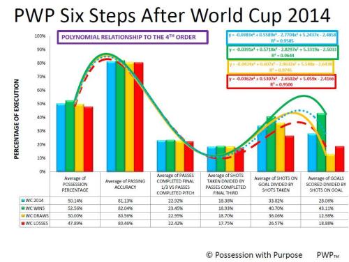 WORLD CUP SIX STEPS OF PWP AFTER 128 EVENTS