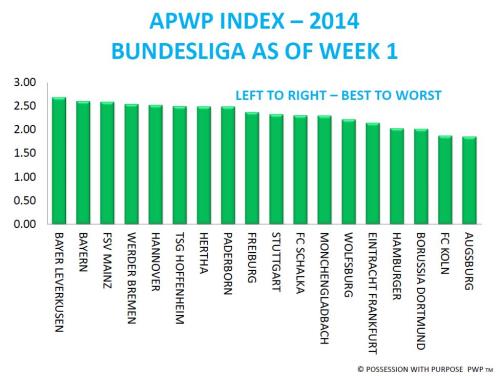 APWP Bundesliga Week 1