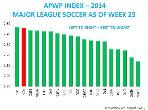 APWP Index 2014 Through Week 23
