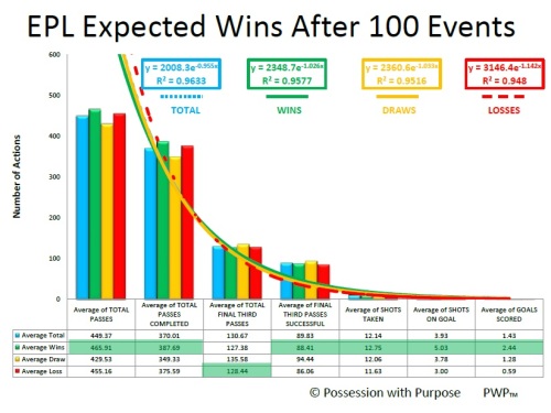 EPL AFTER 100 EVENTS