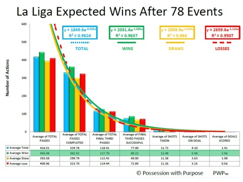 LALIGA AFTER 78 EVENTS