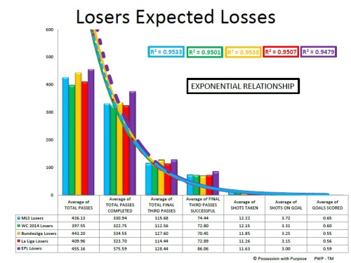 LOSERS EXPECTED LOSES