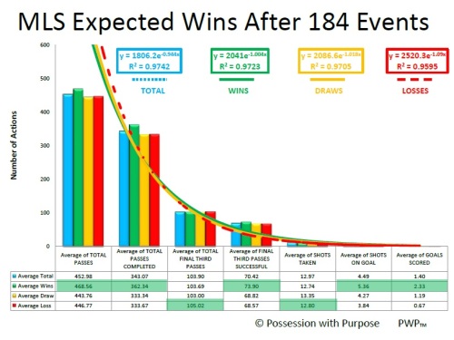 MLS AFTER 184 EVENTS