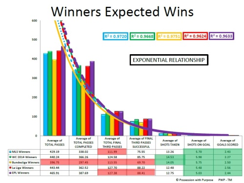 WINNERS EXPECTED WINS