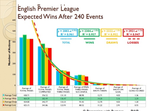 English Premier League Expected Wins Four