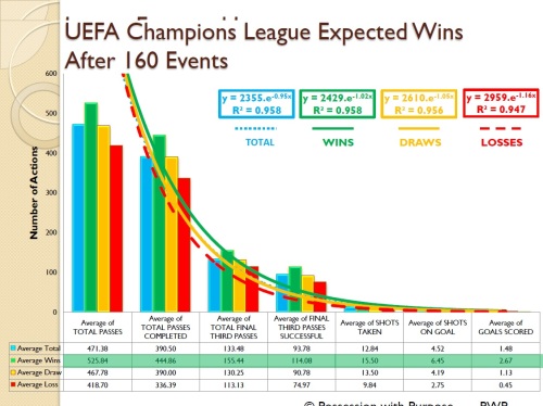 UEFA Champions League Expected Wins Four