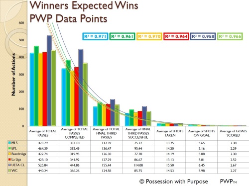 Winners Expected Wins PWP Data Points Four