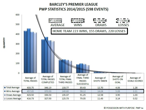 Barcleys Premier League PWP Data Points