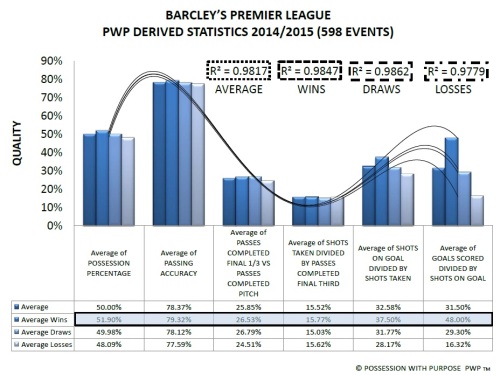 Barcleys Premier League PWP Derived Data Points