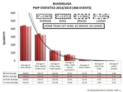 Bundesliga PWP Data Points