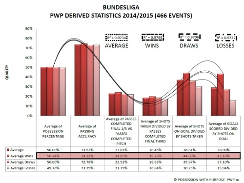 Bundesliga PWP Derived Data Points