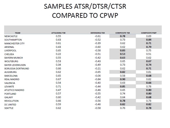 Samples ATSR DTSR CTSR CPWP