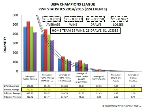 UEFA Champions League PWP Data Points