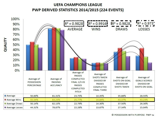 UEFA Champions League PWP Derived Data Points